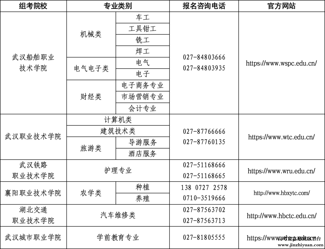 2025年技能高考操作考试报名温馨提示.png