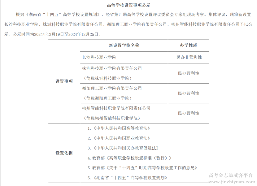 长沙科技职业学院.png